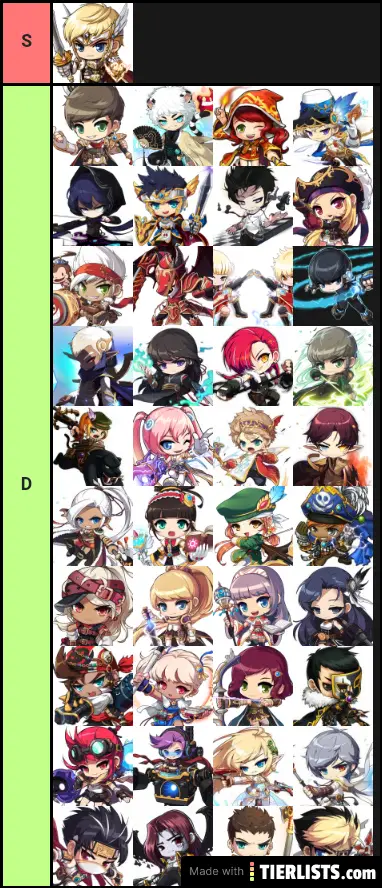 maplestory classes tier list 2021 maplestory classes tier list 2021