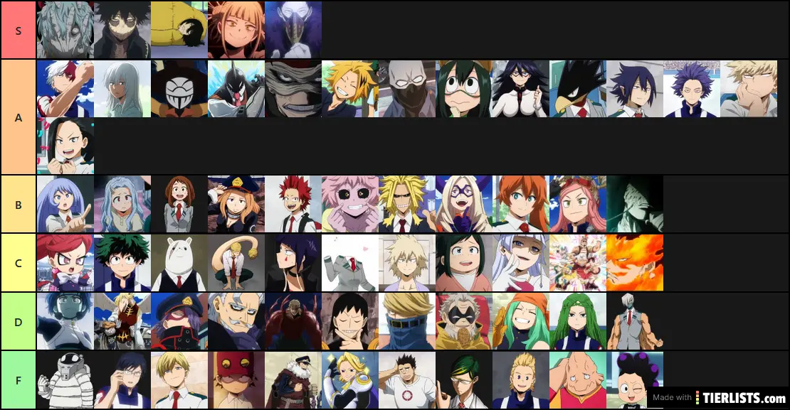 My Hero Academia Characters Tier List Maker - TierLists.com