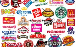 Ultimate Food List for TimmyTheRankingGuy