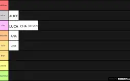 Personality V2
