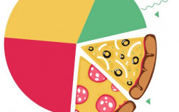 Pizza Toppings W/ Calories