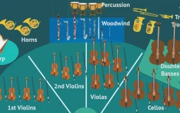 Instrument Tier list