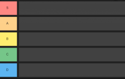 The Tier List