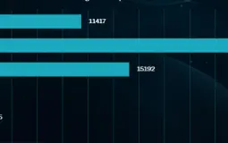 LEAGUE OF LEGENDS KDL