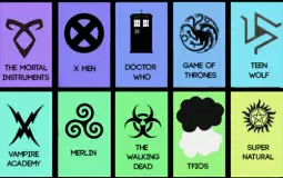 Rank the Popular fandoms