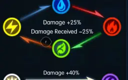 Elemental Titans Tierlist