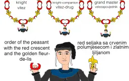 heraldry community crests tierlist