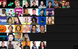 youtube tier list