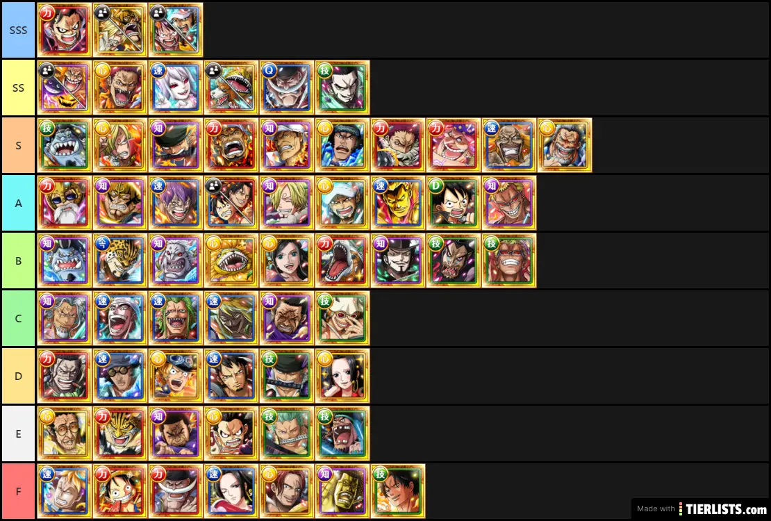12/12/2019 OPTC Tier List