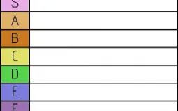 GÜLÜCÜKLER KATMAN LİSTESİ