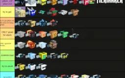swarm tierlists