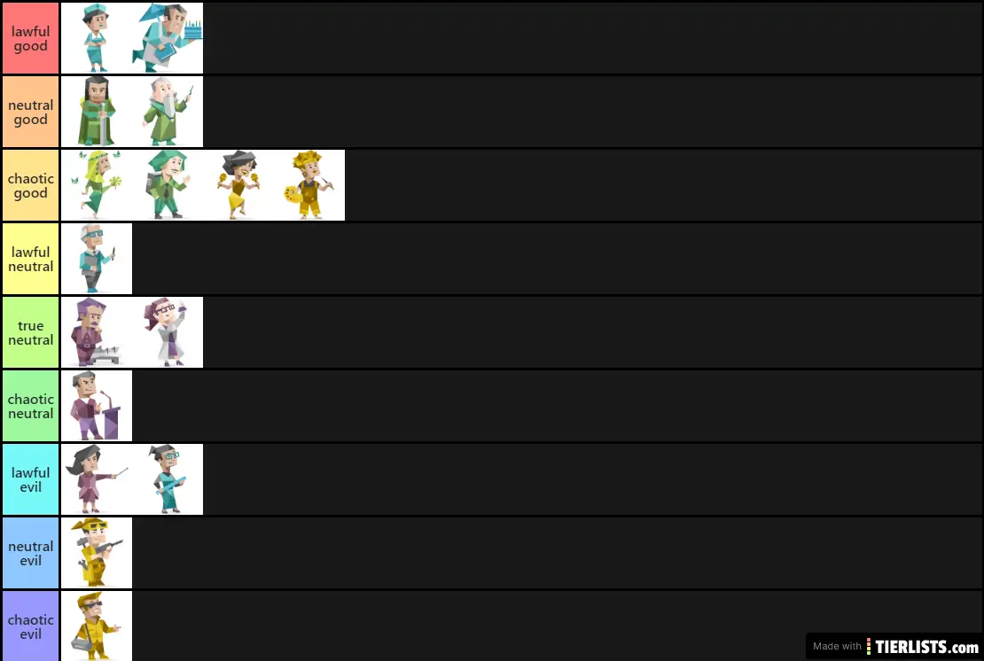 Tier list Энканто. Tier list мидеров. 16 Personalities Tier list. ABA Tier list 2021. Tier list skibidi toilet