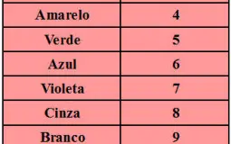 Tier list dus guri