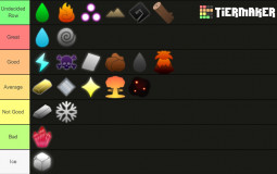 Arcane Odyssey Magic tierlist tierlist