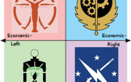 Fallout Factions Morality Tier List