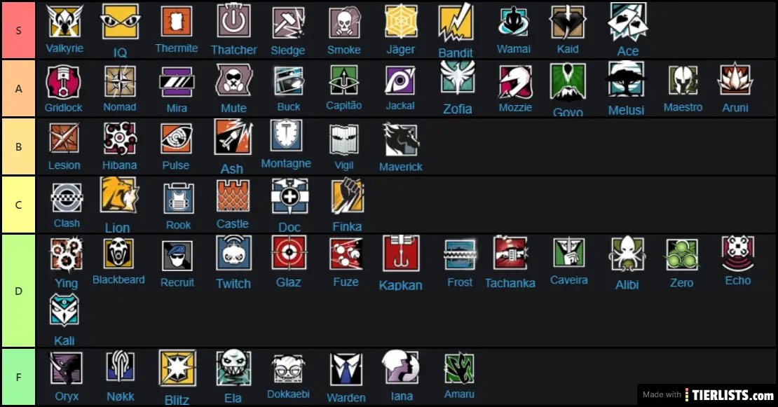 Rainbow Six Siege Operators Tier List Maker