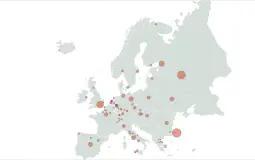 European Union: Famous Landmarks