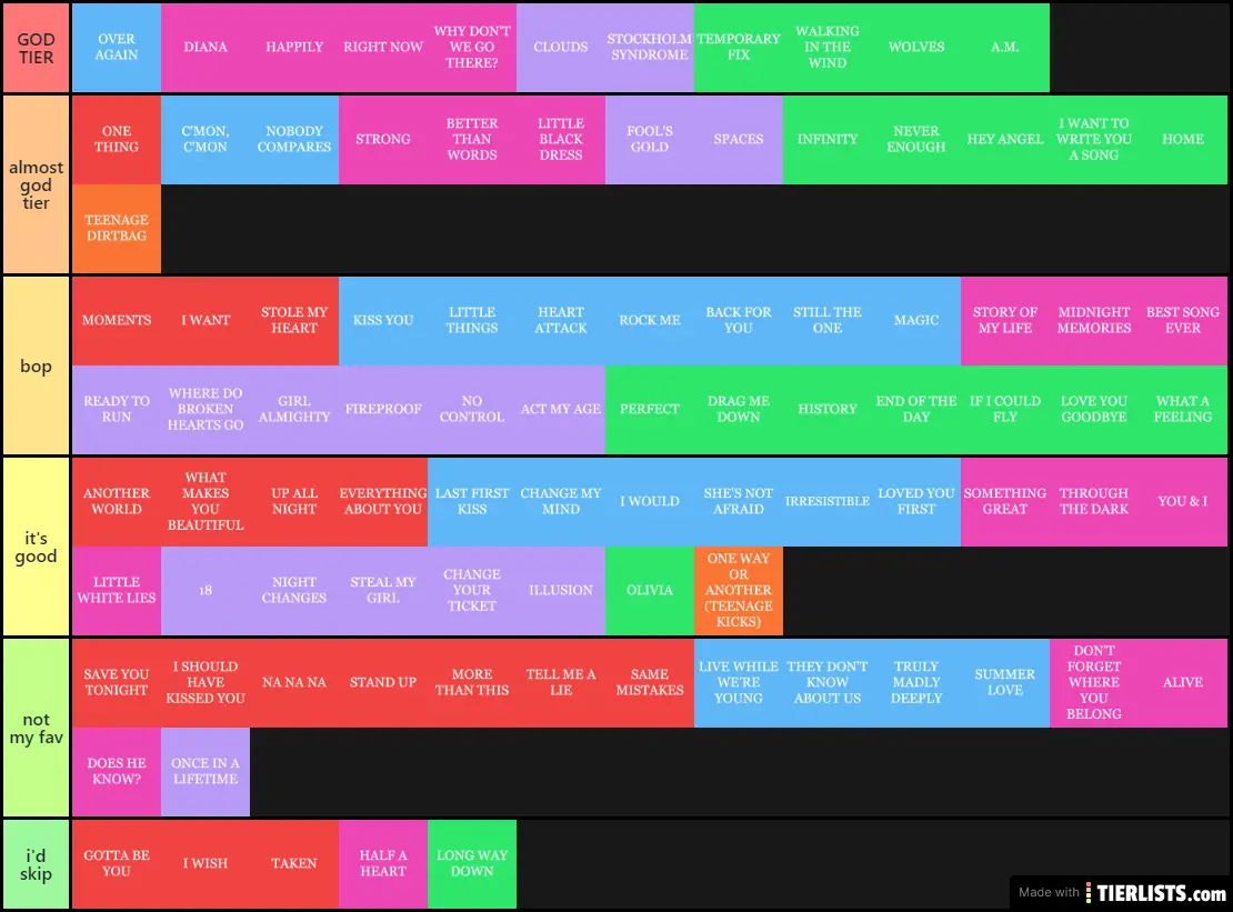 1d tier