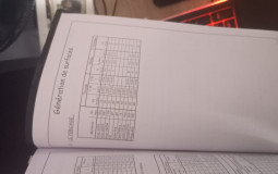 Les gens de la classe