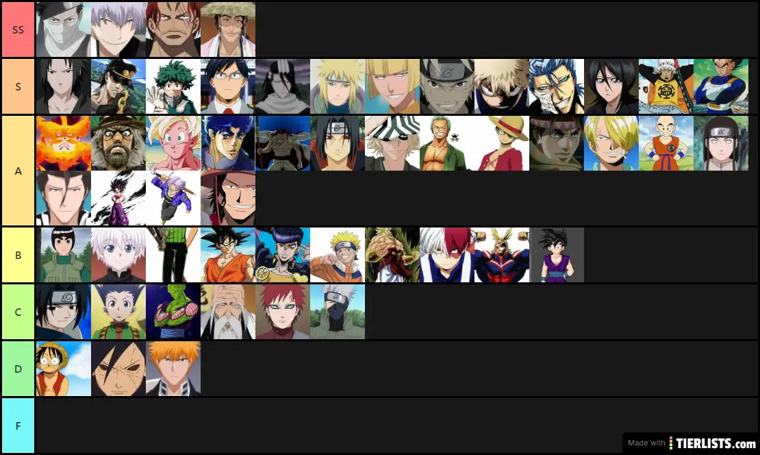 1v1 tier list