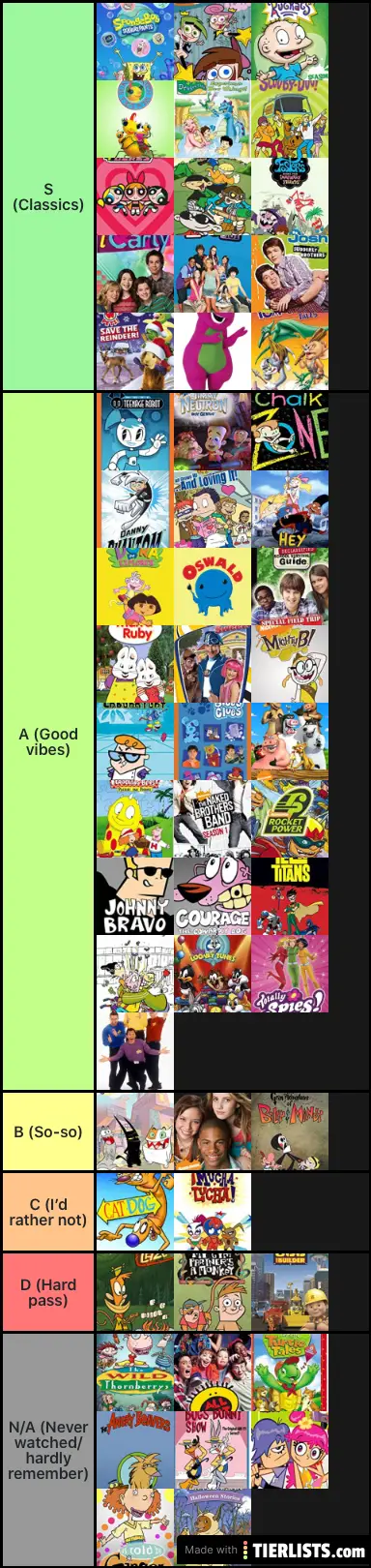 2000s Nickelodeon and Cartoon Network