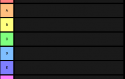 Minecraft dungeons tier list