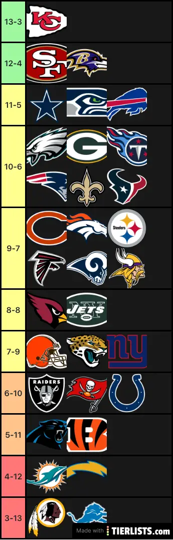 2020-2021 Season Predictions