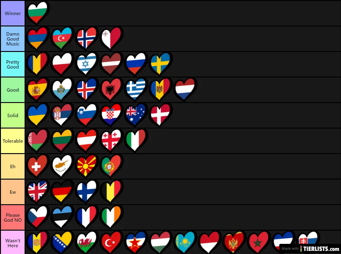 2020 ESC Tierlist