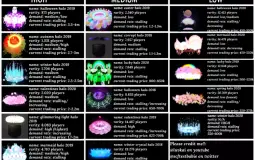 Royale High Halos  UPDATED - APRIL 2021