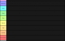 Tier list
