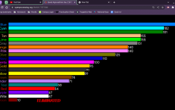 ranking for bfdi characters (SEASON 1)