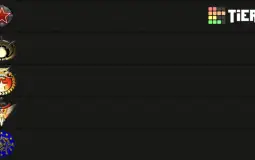 Rotr player tier list