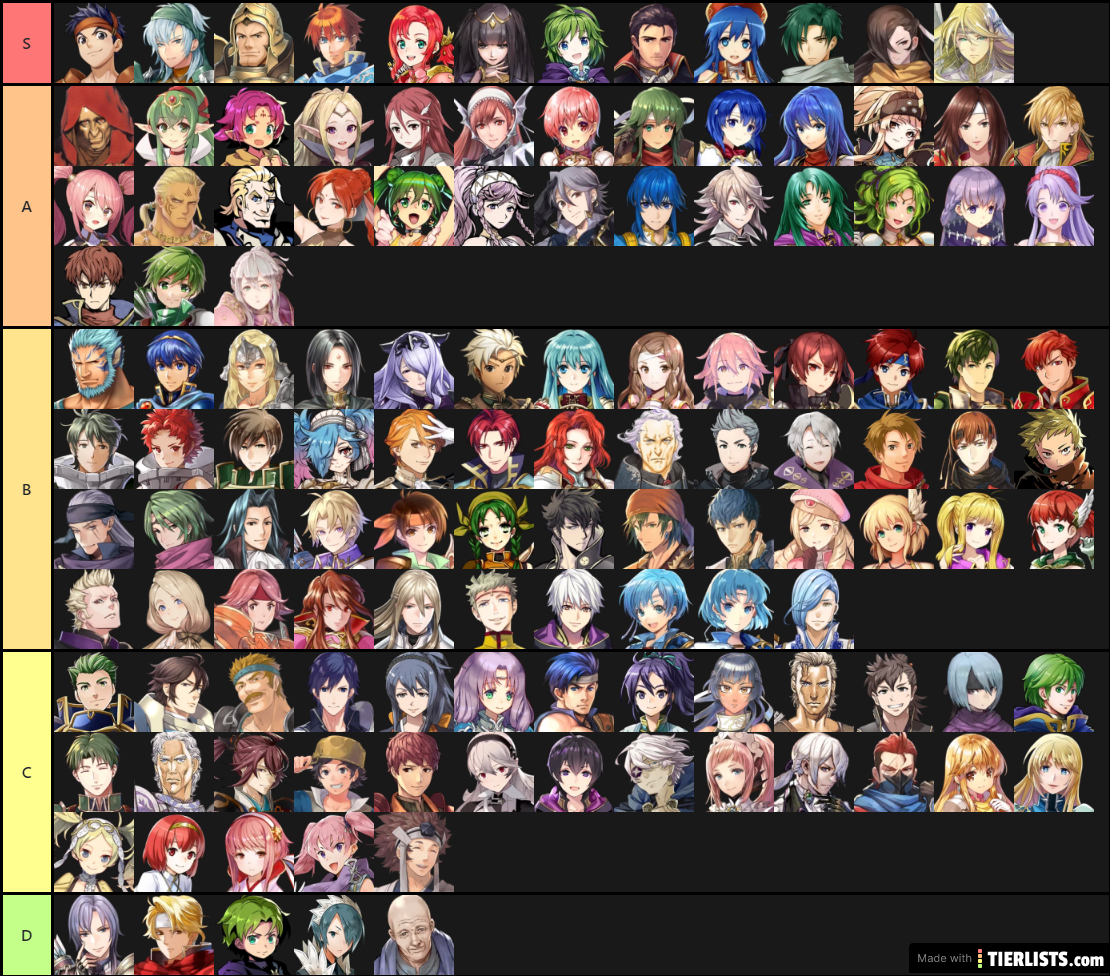 3~4* FEH +10 Tier List