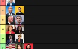 2020 Democratic Presidential Candidates