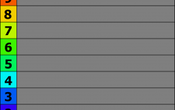Ender's Game Tier List Major/Minor Characters
