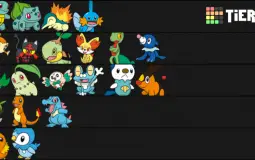 Pokemon Gym Leaders