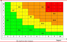 Tier liste méthode analyse risques