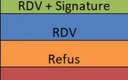 Note des meufs que flo a bz