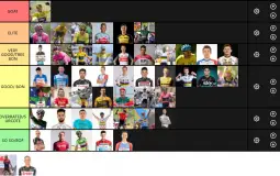 Les meilleurs sprinters ( 2012 -> 2022 )