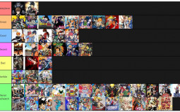 Anime Tier List