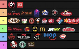 Fast Food Restaurants