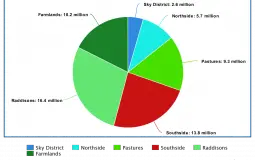 how based are error's people?