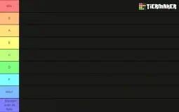 Ultimate gummy tier list