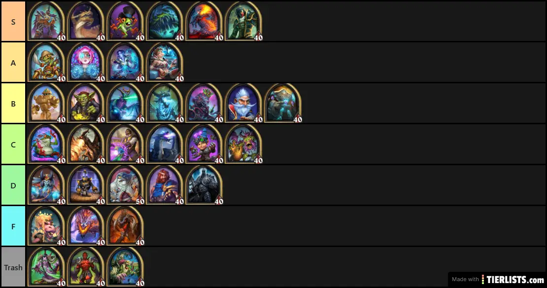 hearthstone battlegrounds rankings hearthstone battlegrounds rankings