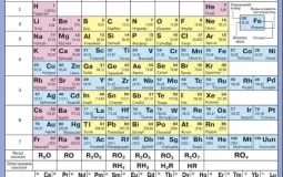 Тир лист участников 6-Б класса Харьковского лицея №89
