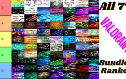 Valorant Bundles Ranked