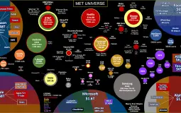 Mass Media Companies