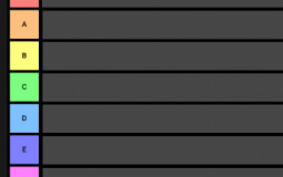 Box tier list