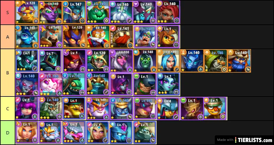 6.7.2020 I Am Hero tier list