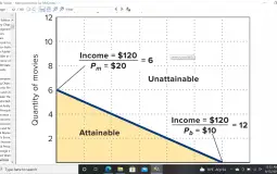 Sigma Male Tier List